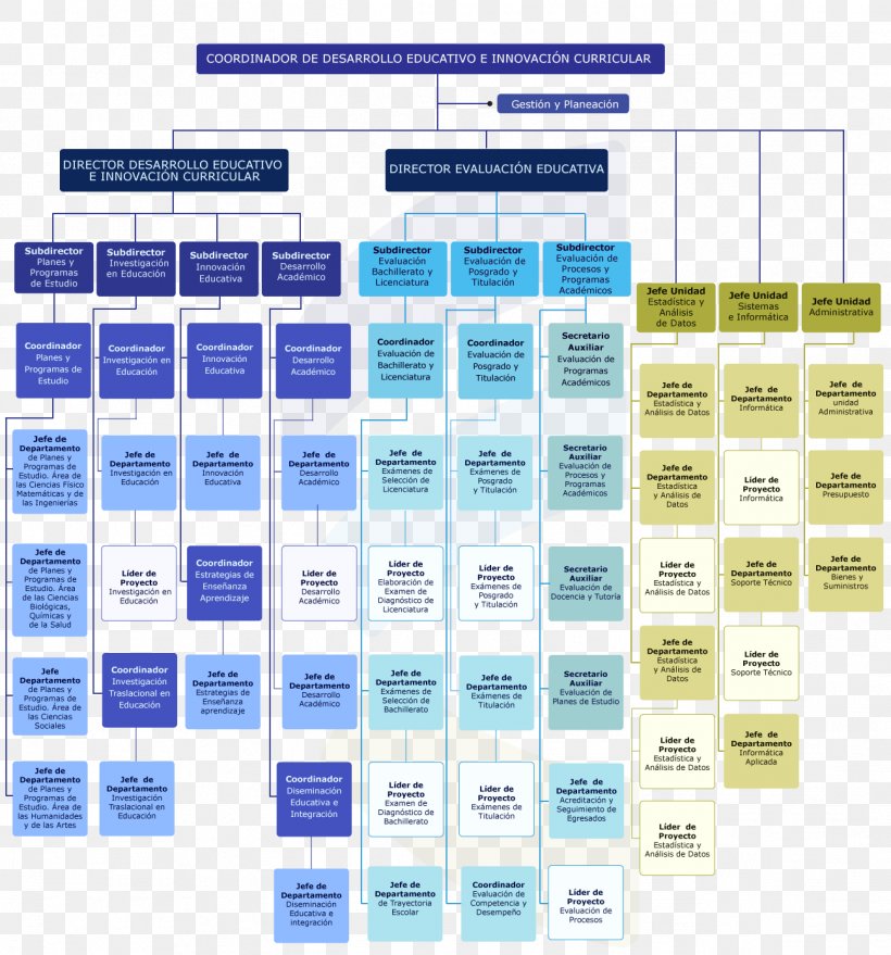 National Autonomous University Of Mexico Organizational Chart CODEIC Education, PNG, 1297x1391px, 2017, Organizational Chart, Ciudad Universitaria, Continuing Education, Curriculum Download Free