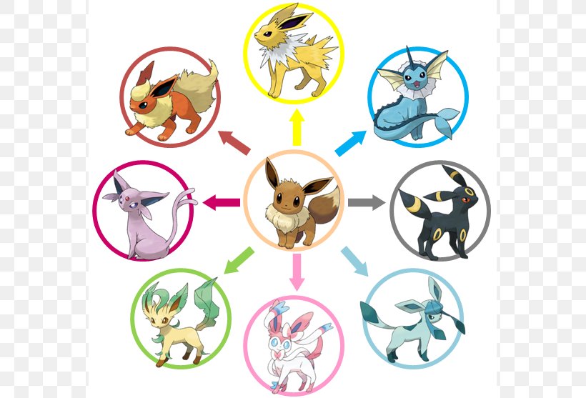 Pokémon X And Y Pokémon FireRed And LeafGreen Pokémon GO Eevee Evolution, PNG, 571x557px, Pokemon Go, Animal Figure, Body Jewelry, Eevee, Evolution Download Free