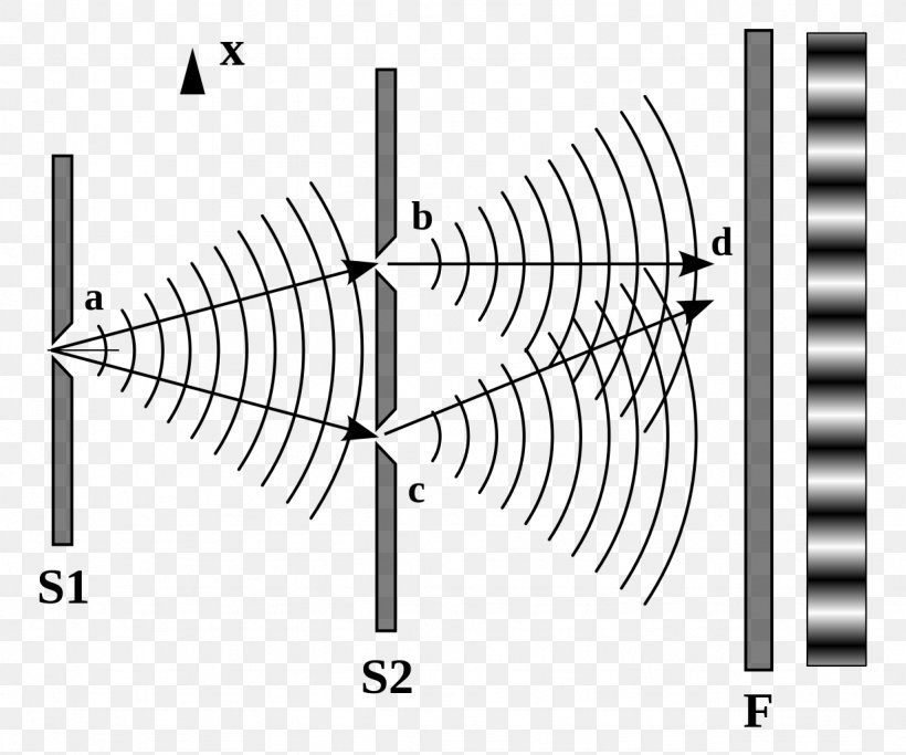 Bohr–Einstein Debates Light Double-slit Experiment Wave Interference Young's Interference Experiment, PNG, 1229x1024px, Watercolor, Cartoon, Flower, Frame, Heart Download Free