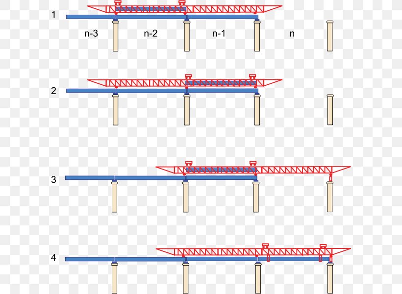 Box Girder Bridge Construction Beam, PNG, 612x600px, Bridge, Arch Bridge, Area, Beam, Box Girder Bridge Download Free