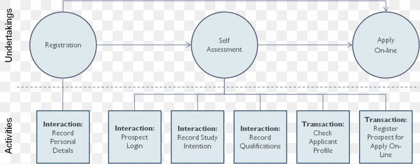 Line Angle, PNG, 1318x516px, Diagram, Area, Communication, Organization, Technology Download Free