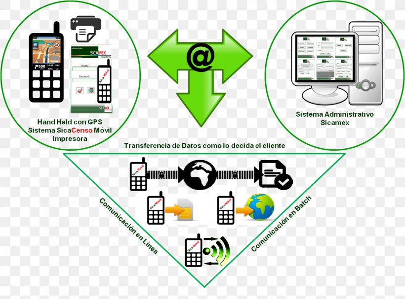 System Customer Diagram, PNG, 1211x897px, System, Area, Brand, Business Process Reengineering, Communication Download Free