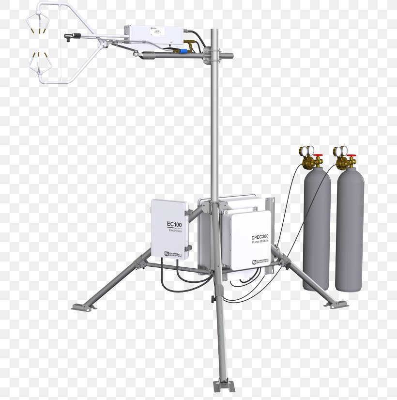 Eddy Covariance System Carbon Dioxide Infrared Gas Analyzer, PNG, 717x826px, Eddy Covariance, Anemometer, Atmosphere, Atmosphere Of Earth, Biosphere Download Free