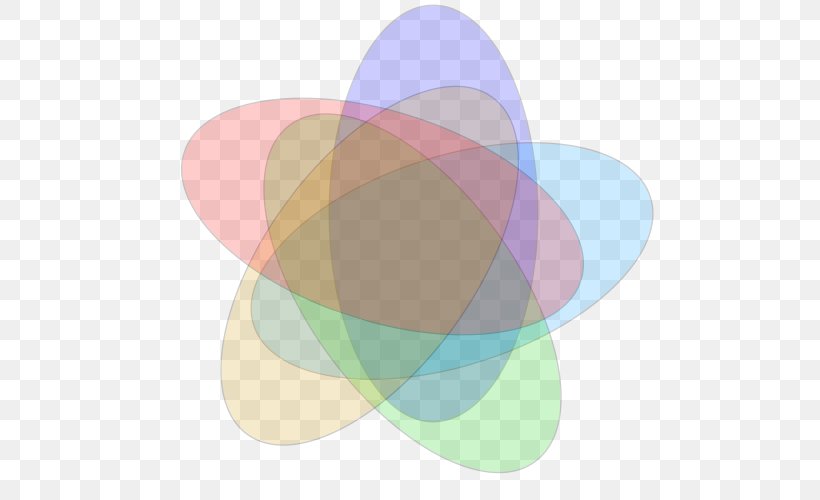 Venn Diagram Circle Ellipse Set Thumbnail, PNG, 500x500px, Venn Diagram, Area, Diagram, Doodle, Ellipse Download Free