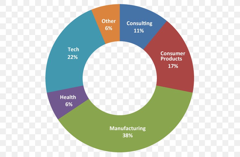 Business Automation World Brand, PNG, 537x538px, Business, Automation, Brand, Com, Computer Software Download Free