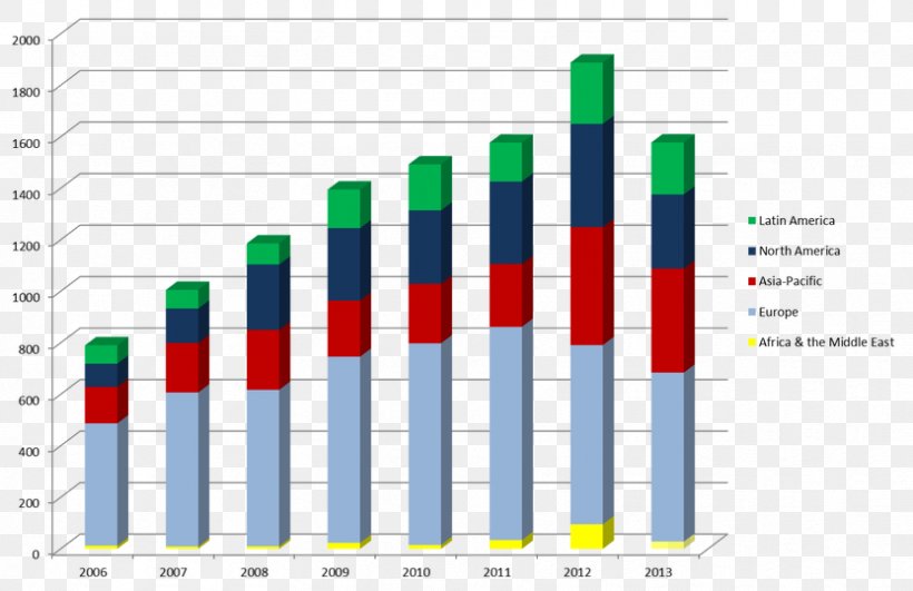 Regulation Plan SPI Consultants Number, PNG, 832x539px, Regulation, Chart, Company, Diagram, Material Download Free