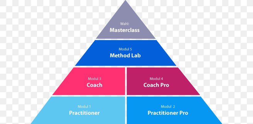 Triangle Diagram Brand, PNG, 621x404px, Triangle, Brand, Diagram, Microsoft Azure, Sky Download Free