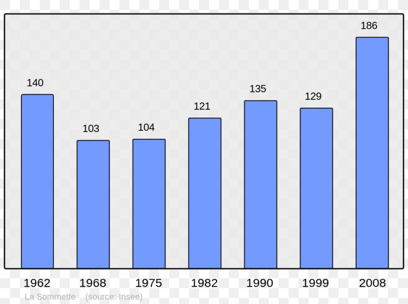 Arpajon-sur-Cère Wikipedia Vienne Population, PNG, 1024x765px, Arpajon, Area, Blue, Brand, Chinese Wikipedia Download Free