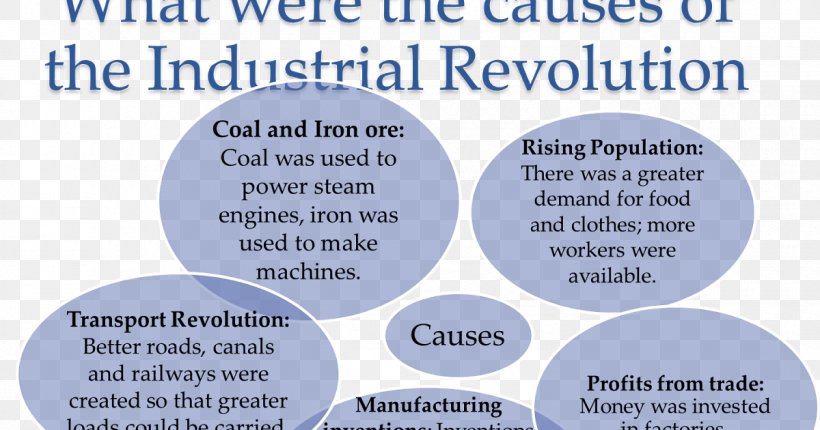 Industrial Revolution British Agricultural Revolution American Revolution England, PNG, 1200x630px, Industrial Revolution, Agriculture, American Revolution, British Agricultural Revolution, Crop Rotation Download Free