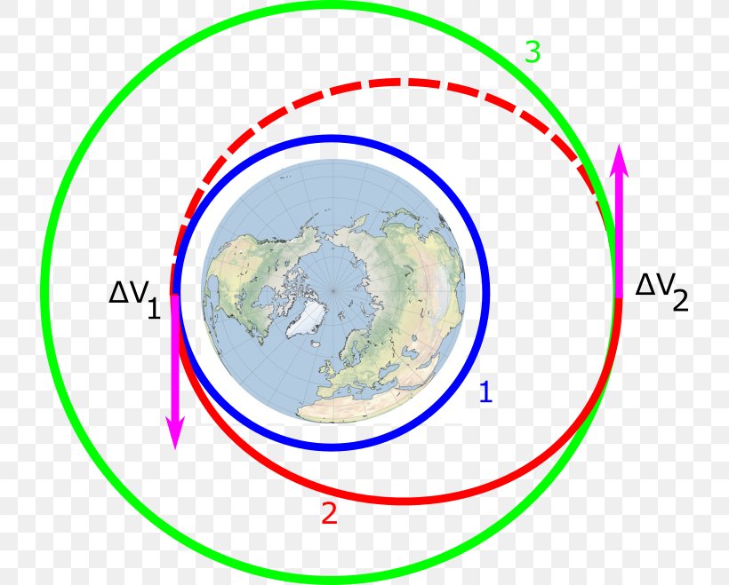 Low Earth Orbit Hohmann Transfer Orbit Geostationary Transfer Orbit Satellite, PNG, 729x659px, Low Earth Orbit, Area, Deltav, Diagram, Earth Download Free