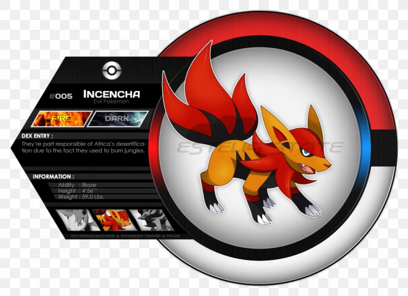 Fennekin Pokémon Deus Ex Machina TV Tropes, PNG, 1048x762px, Fennekin, Braixen, Brand, Charizard, Deus Download Free