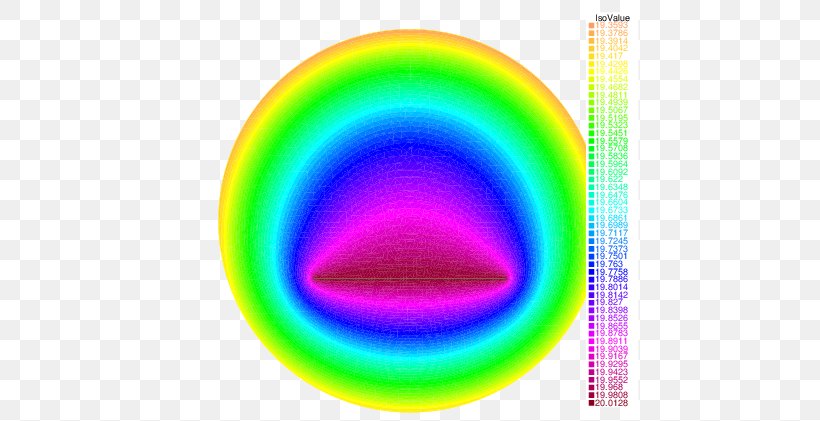Heat Equation FreeFem++ Advection Diffusion, PNG, 596x421px, Heat Equation, Diffusion, Heat, Mixture, Time Download Free
