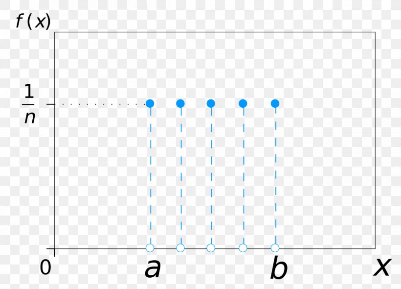 Discrete Uniform Distribution Probability Distribution Normal Distribution, PNG, 1200x864px, Discrete Uniform Distribution, Area, Bernoulli Distribution, Binomial Distribution, Blue Download Free