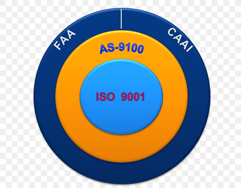 Quality Management System, PNG, 640x640px, Quality Management System, Area, Brand, Certification, Customer Download Free