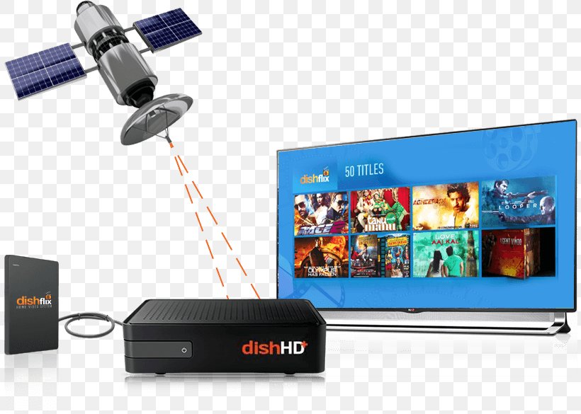Digital Television Dish TV Satellite Finder Direct-to-home Television In India, PNG, 810x585px, Television, Airtel Digital Tv, Digital Television, Directtohome Television In India, Dish Tv Download Free