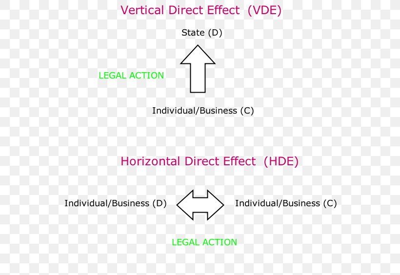 Document Line Angle Logo Brand, PNG, 564x564px, Document, Area, Brand, Diagram, Logo Download Free