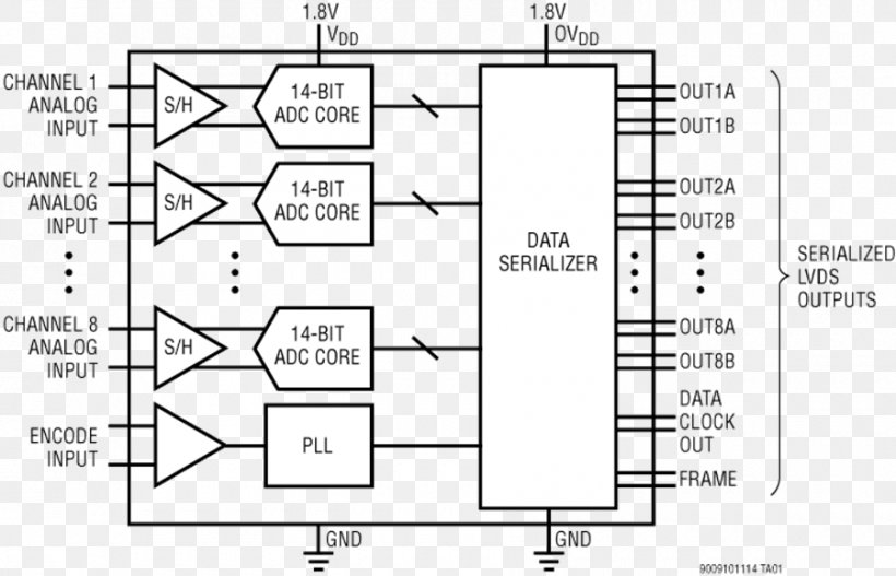 Electronic Circuit Datasheet Floor Plan Paper Integrated Circuits & Chips, PNG, 900x579px, Electronic Circuit, Analog Devices, Area, Black And White, Chart Download Free