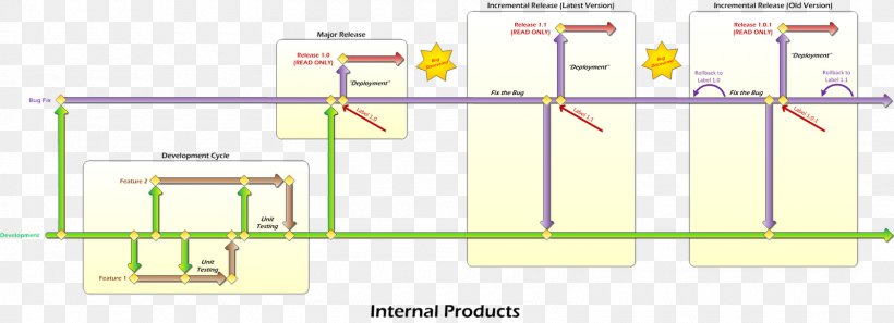 Furniture Line Energy, PNG, 1600x580px, Furniture, Area, Diagram, Elevation, Energy Download Free