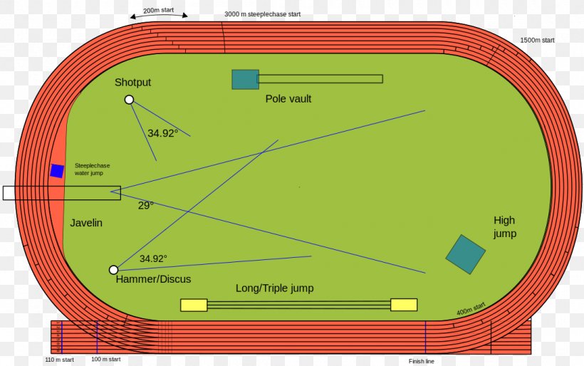 Track & Field All-weather Running Track Athletics Sport, PNG, 1100x690px, Track Field, Allweather Running Track, Area, Athlete, Athletics Download Free