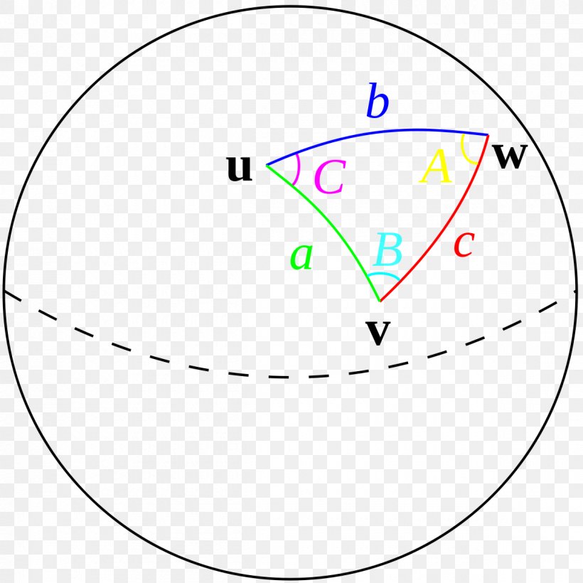 Law Of Cosines Spherical Trigonometry Haversine Formula Great-circle Distance Sphere, PNG, 1200x1200px, Law Of Cosines, Area, Diagram, Distance, Geographic Coordinate System Download Free