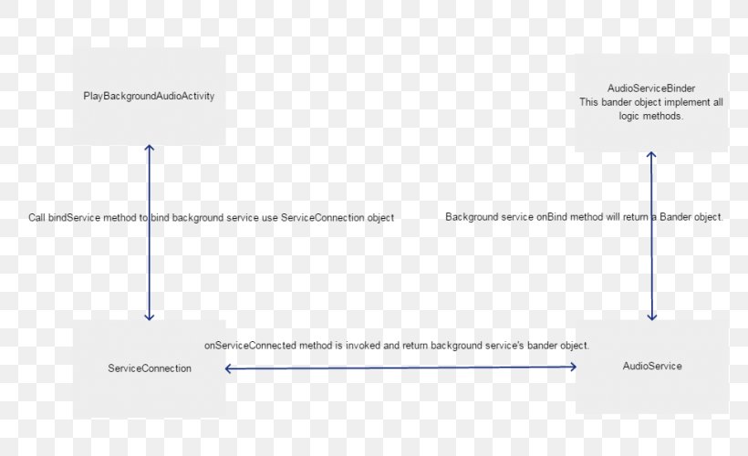 Product Design Document Line Angle, PNG, 797x500px, Document, Brand, Diagram, Material, Microsoft Azure Download Free