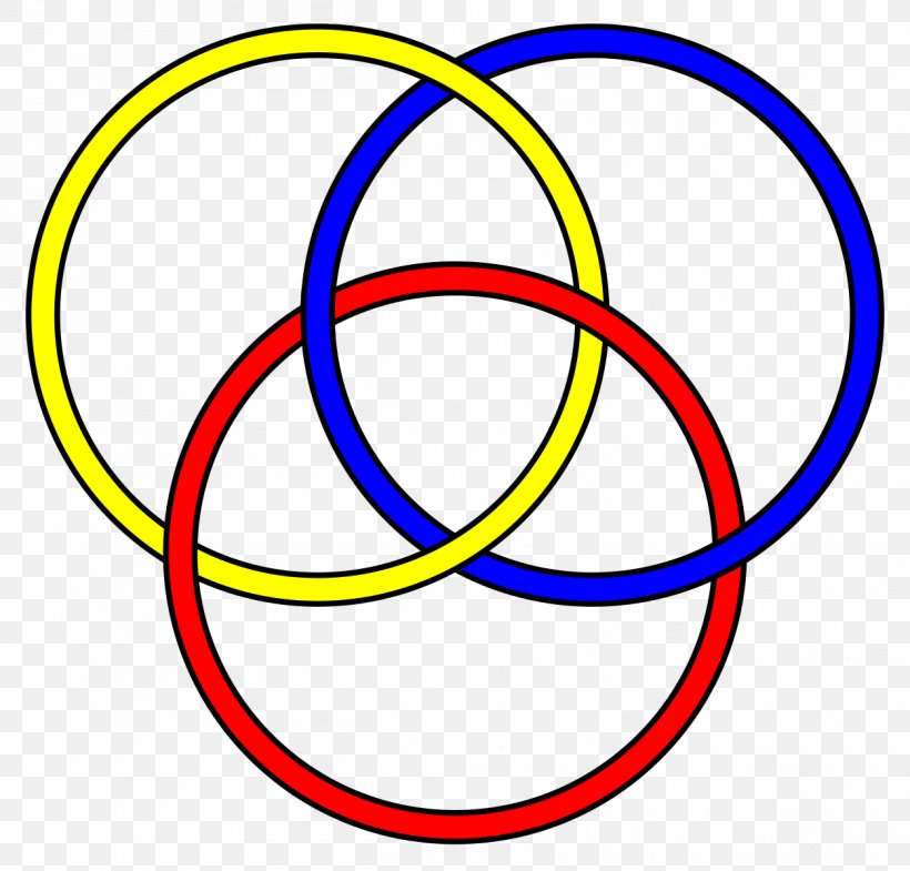 Borromean Rings Knot Theory Brunnian Link, PNG, 1252x1200px, Borromean Rings, Area, Brunnian Link, Crossing Number, Hopf Link Download Free