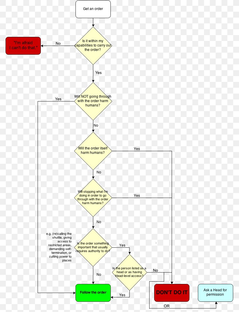 Line Point Angle Diagram, PNG, 783x1067px, Point, Area, Diagram, Text, Yellow Download Free