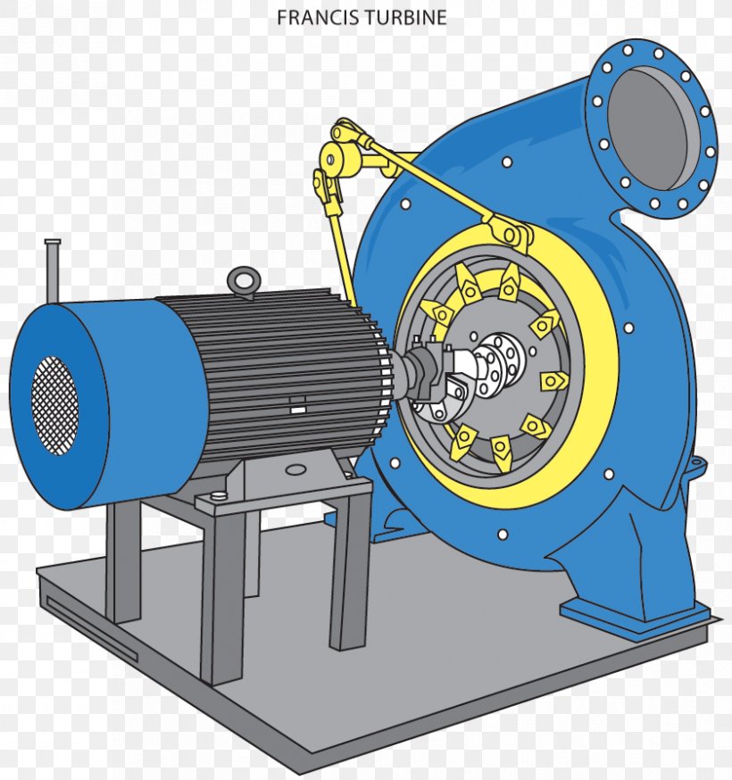 Electrical Energy Machine Electricity Energy Transformation, PNG, 839x895px, Electrical Energy, Cylinder, Electric Generator, Electrical Engineering, Electricity Download Free