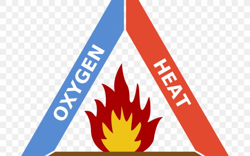 Fire Triangle Combustion Fire Safety Explosion, PNG, 1080x675px, Fire Triangle, Area, Brand, Combustion, Explosion Download Free