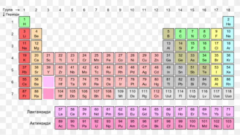 Periodic Table Group Periodic Trends Chemical Element, PNG, 1200x675px, Periodic Table, Area, Block, Chemical Element, Chemical Property Download Free