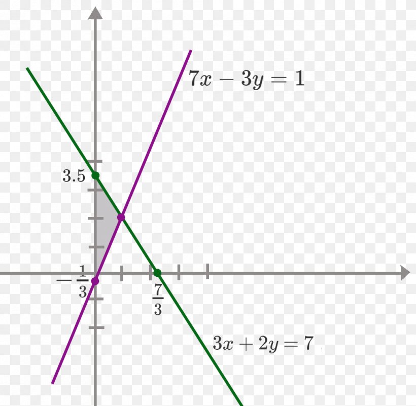 Line Point Triangle Mathematics Curve, PNG, 1041x1018px, Point, Area, Chart, Curve, Diagram Download Free