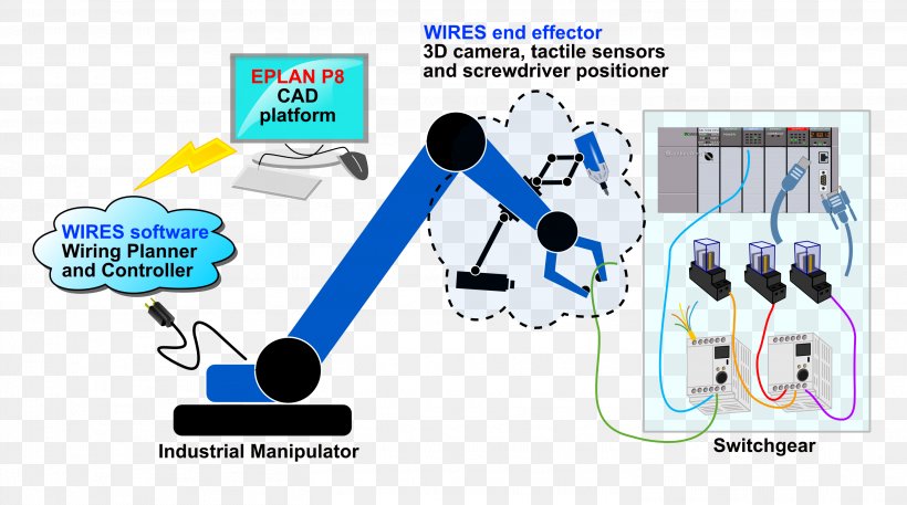 Lego Mindstorms NXT Robotics Electrical Wires & Cable Industrial Robot, PNG, 2939x1639px, Lego Mindstorms Nxt, Communication, Electrical Switches, Electrical Wires Cable, Electricity Download Free