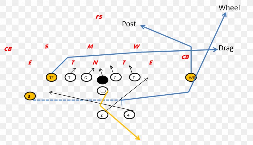 Play-action Pass American Football Plays Quarterback Pistol Offense, PNG, 1179x679px, Playaction Pass, American Football, American Football Plays, Area, College Football Download Free