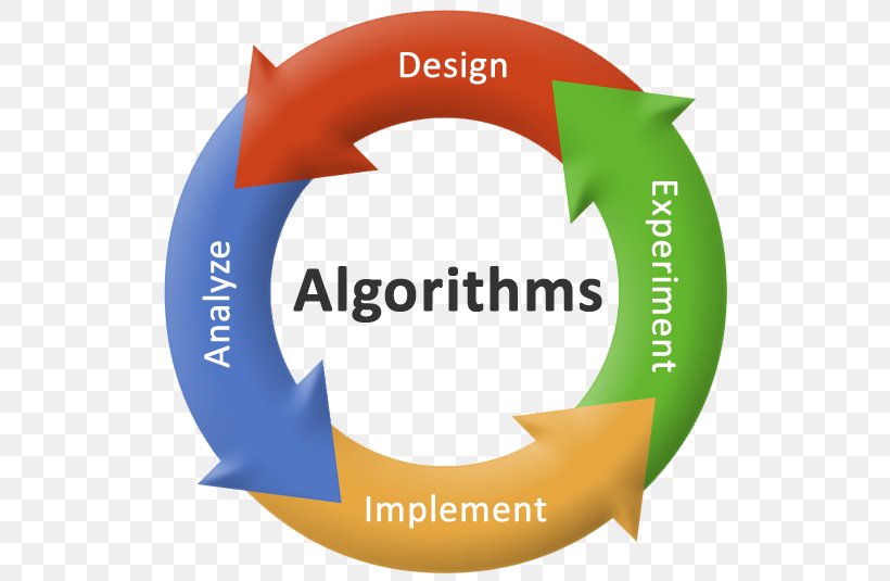 Analysis Of Algorithms Introduction To Algorithms Algorithm Design Computer Science Png