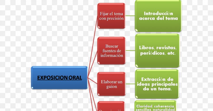 Text Spain Literature Writing Narración, PNG, 1200x630px, Text, Brand, Comentario De Textos, Diagram, Idea Download Free