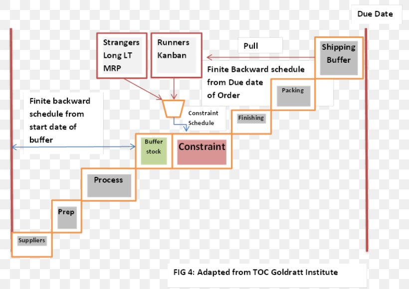 Document Line Organization Angle, PNG, 800x580px, Document, Area, Brand, Diagram, Material Download Free