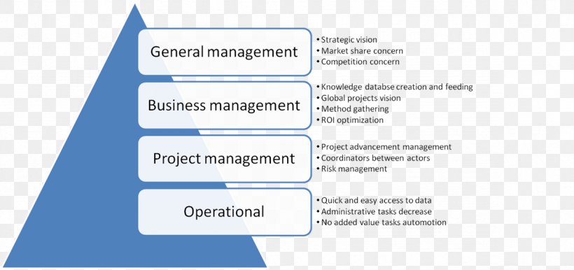 Product Design Document Organization Line, PNG, 1178x555px, Document, Area, Brand, Diagram, Four Stages Of Competence Download Free