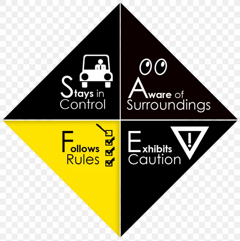 Safety Acronym Image Letter, PNG, 1018x1025px, Safety, Acronym, Area, Awareness, Brand Download Free