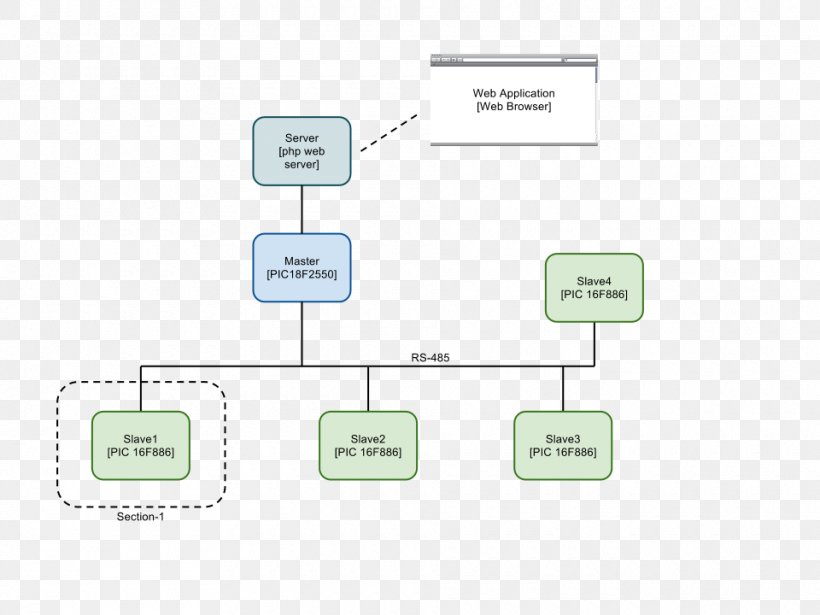 Brand Line Technology, PNG, 960x720px, Brand, Area, Communication, Diagram, Material Download Free