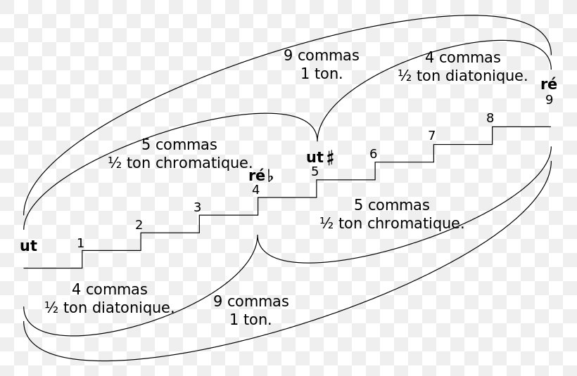 Comma Semitone Cały Ton Musical Note, PNG, 800x535px, Watercolor, Cartoon, Flower, Frame, Heart Download Free