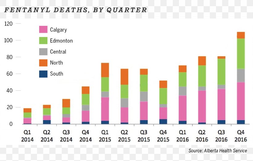 Fentanyl Alberta Drug Overdose Opioid Epidemic, PNG, 1435x916px, Fentanyl, Alberta, Alberta Health Services, Brand, Buprenorphine Download Free