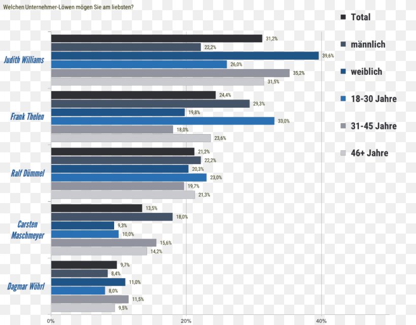 Germany Text Screenshot Multimedia Information, PNG, 1024x800px, Germany, Blue, Brand, Computer, Computer Program Download Free