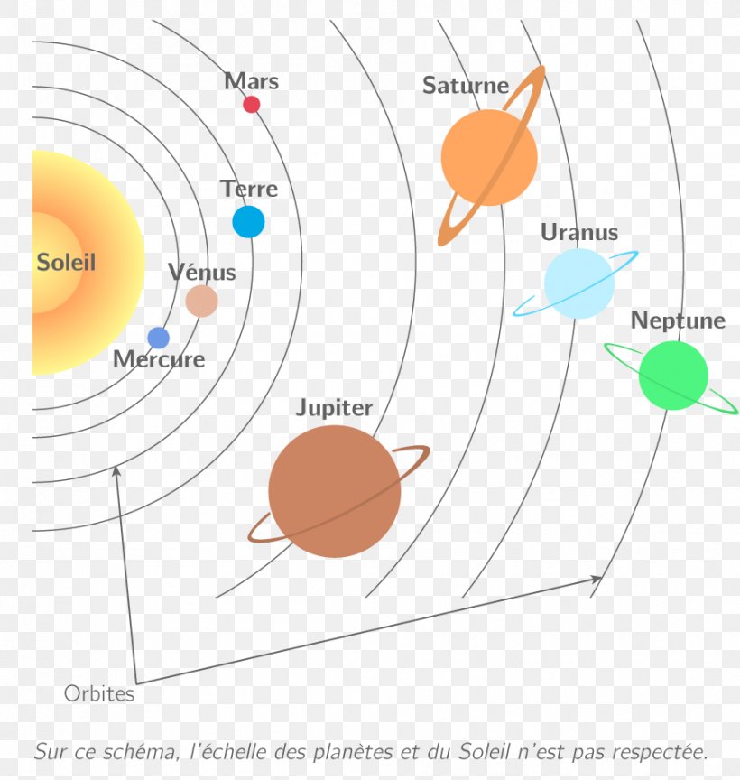 Earth Solar System Planet Circumstellar Habitable Zone Life, PNG, 906x955px, Earth, Area, Circumstellar Habitable Zone, Diagram, Jupiter Download Free