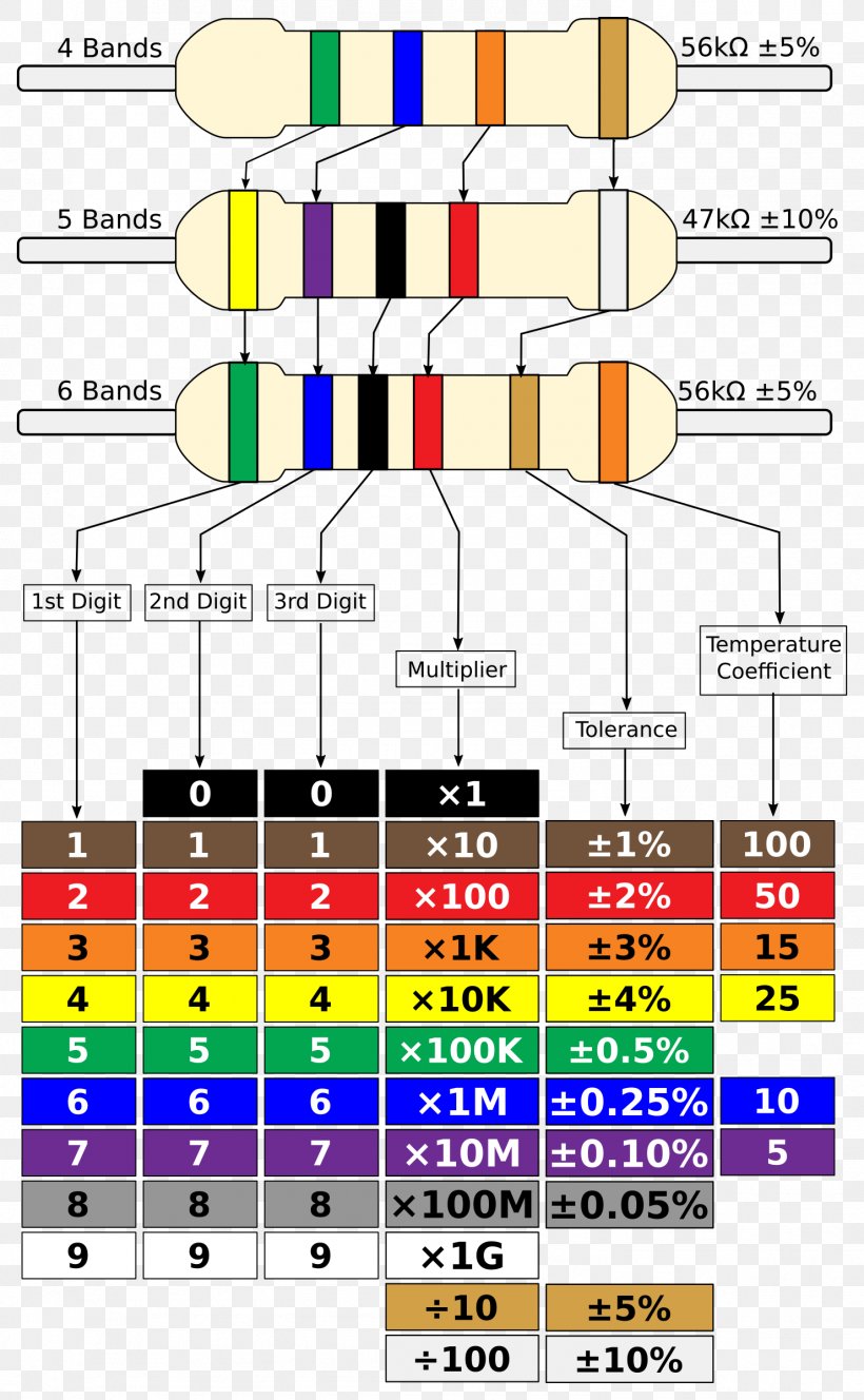 Electronic Color Code Resistor Wiring Diagram Electronic Component, PNG, 1481x2400px, Watercolor, Cartoon, Flower, Frame, Heart Download Free