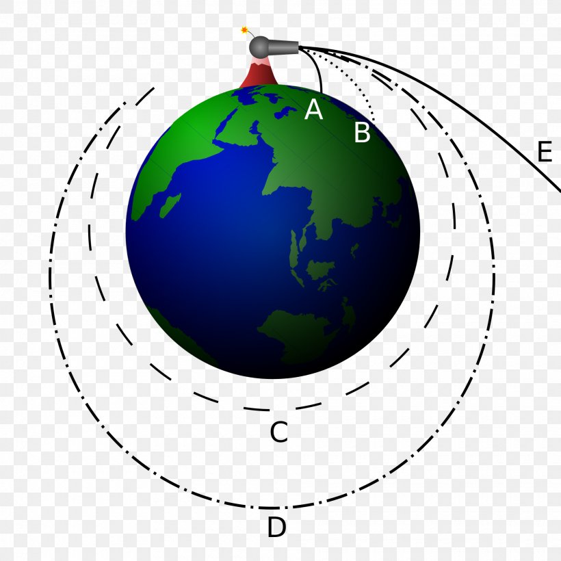 Newton's Cannonball Gravitation Orbital Spaceflight Thought Experiment, PNG, 1920x1920px, Gravitation, Earth, Ellipse, Force, Galileo Galilei Download Free