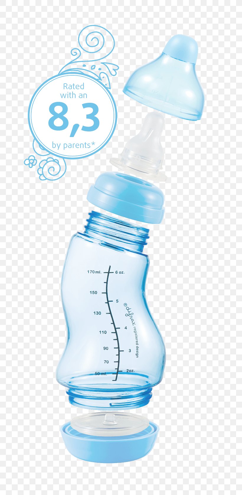 Baby Bottles Plastic Bottle Water Bottles Infant, PNG, 660x1676px, Baby Bottles, Baby Bottle, Baby Colic, Blue, Bottle Download Free