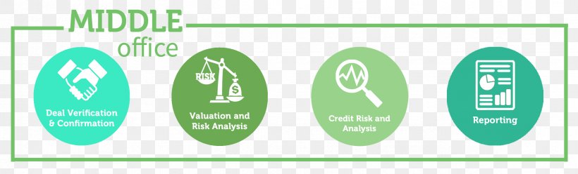 Middle Office Risk Management CTRM Front Office, PNG, 2376x720px, Middle Office, Asset Management, Brand, Business, Business Process Download Free