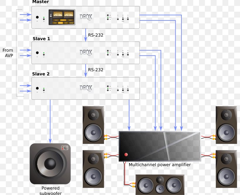 DEQX Loudspeaker Sound Audio Product Manuals, PNG, 800x667px, Loudspeaker, Amplifier, Audio, Audio Equipment, Computer Download Free