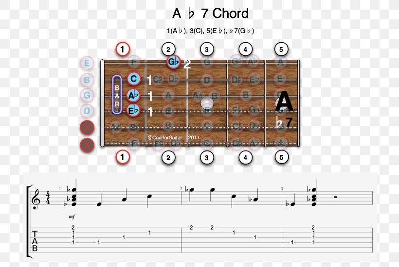 Guitar Chord Minor Chord Augmented Triad Seventh Chord, PNG, 750x550px, Guitar Chord, Augmented Triad, Barre Chord, Bflat Minor, Chord Download Free