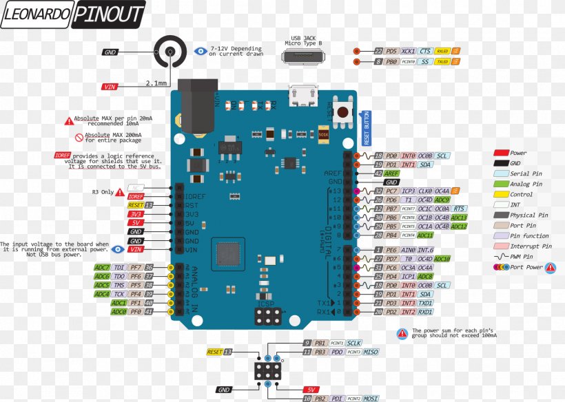 Microcontroller Arduino Uno Pinout Arduino Leonardo, PNG, 1574x1121px, Microcontroller, Arduino, Arduino Leonardo, Arduino Uno, Area Download Free